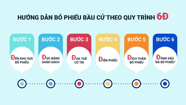 Hướng dẫn cách cập nhật minh chứng bầu cử đại biểu QH , HĐND các cấp