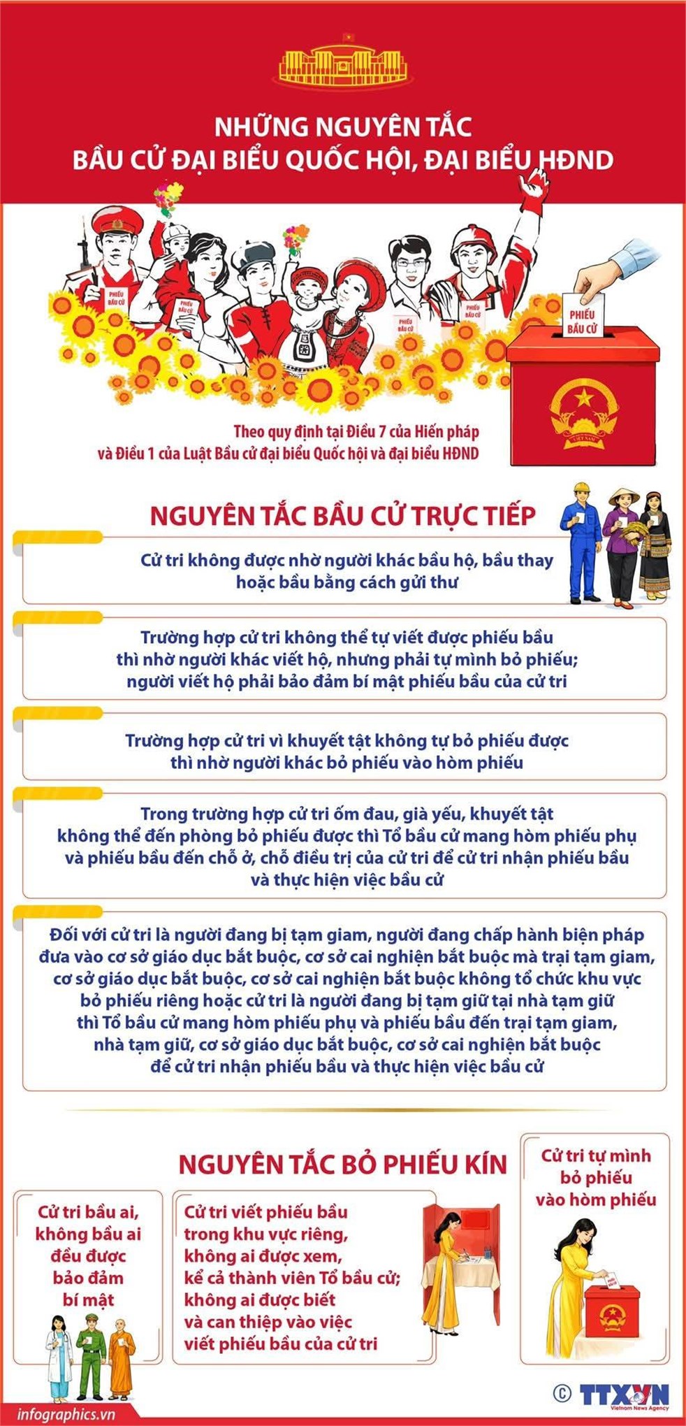 Bầu cử đại biểu Quốc hội khóa XVI và đại biểu HĐND các cấp nhiệm kỳ 2026 – 2031: Nâng cao trách nhiệm của người học