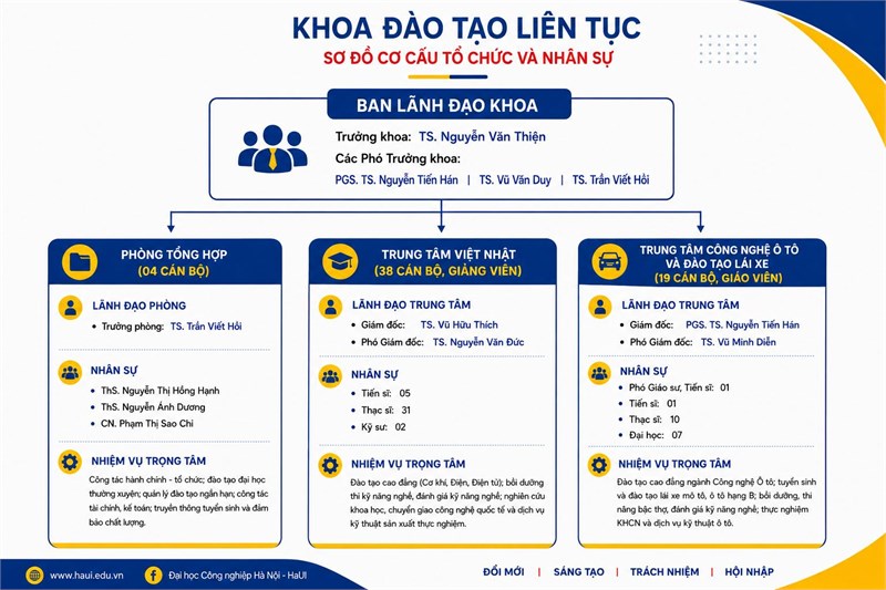 Sơ đồ tổ chức